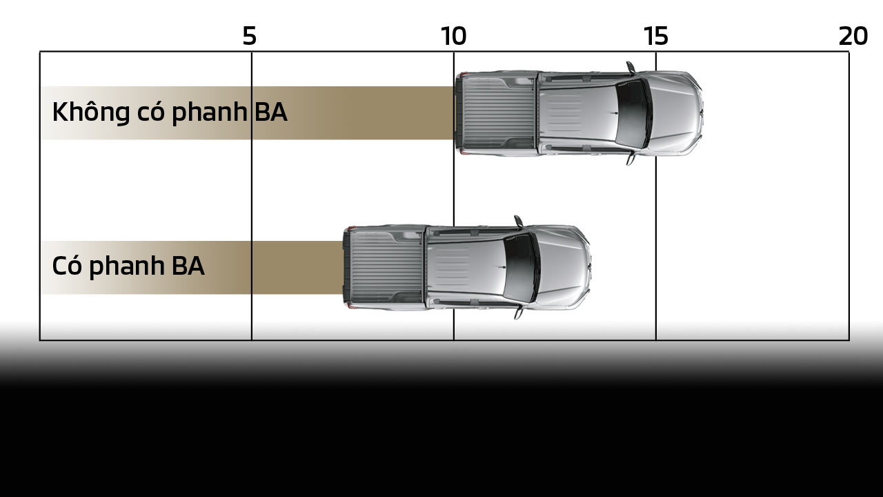 HỆ THỐNG PHANH ABS-EBD