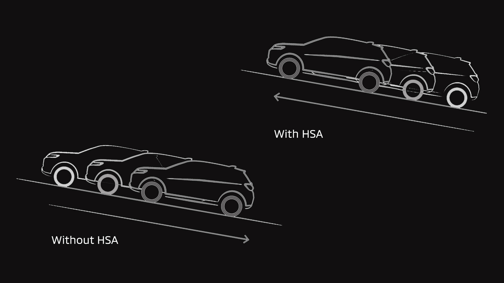 Hệ thống hỗ trợ khởi hành ngang dốc (HSA)